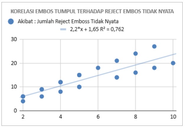 Contoh scatter diagram